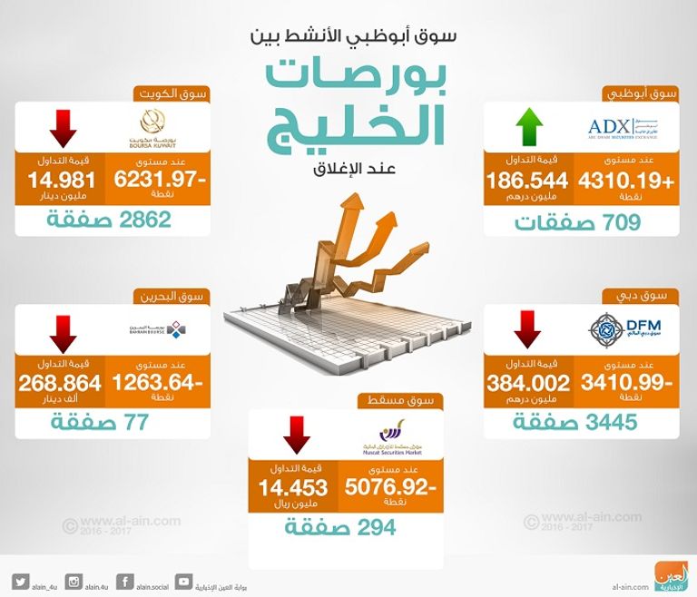 سوق أبوظبي المالي