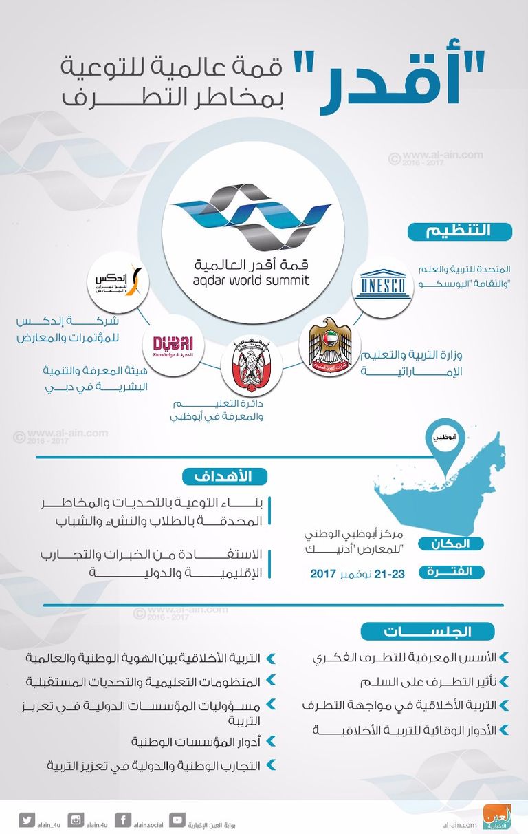 إنفوجراف.. "أقدر" قمة عالمية للتوعية بمخاطر التطرف