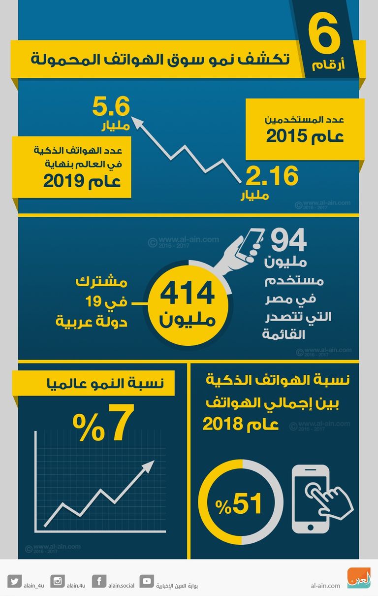 الصين تهيمن على سوق الهواتف المحمولة بأفريقيا