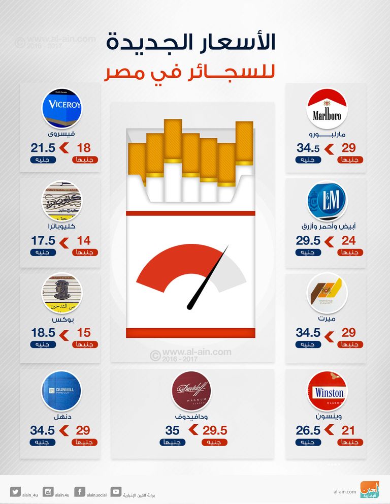 الزيادة الجديدة تتضمن 3 شرائح من أنواع السجائر