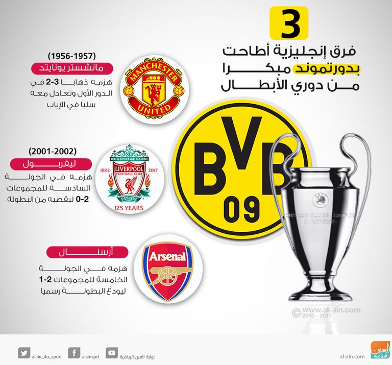 بروسيا دورتموند