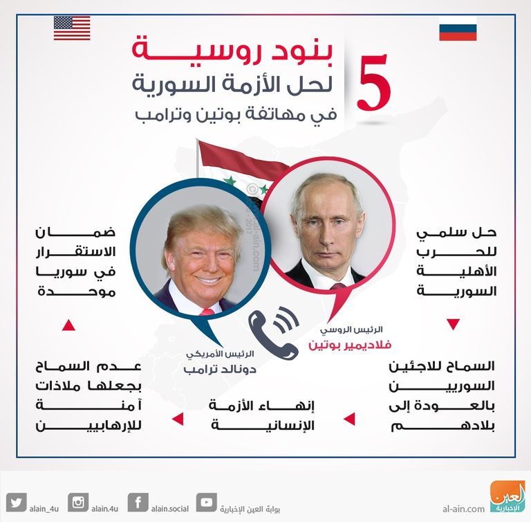 الرئيس الأمريكي دونالد ترامب ونظيره الروسي فلاديمير بوتين