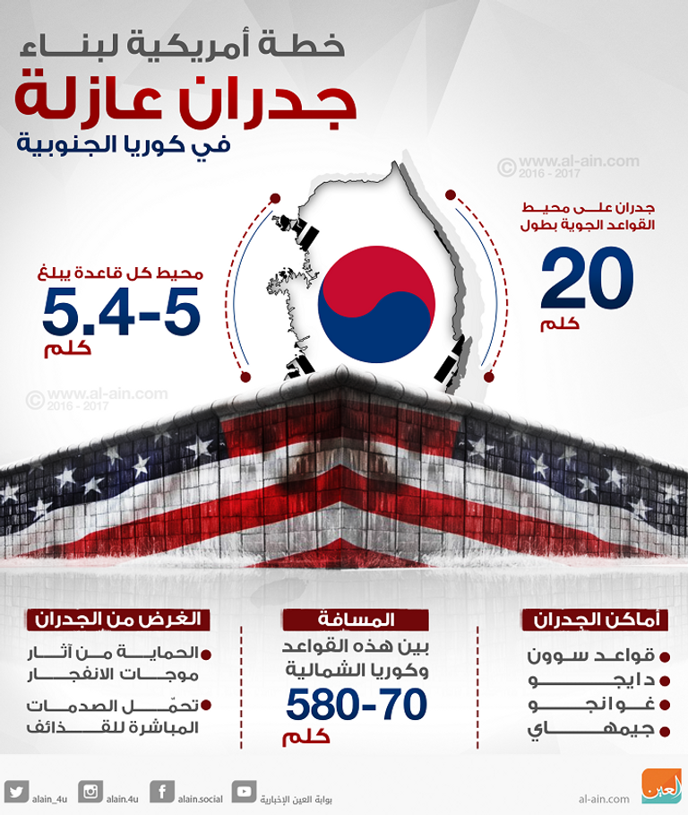 جندي كوري جنوبي يراقب الحدود مع كوريا الشمالية - رويترز