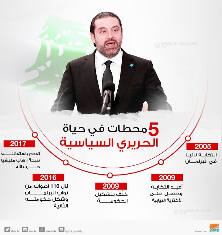 الحريري وميشال عون في احتفالات بلاده بالعيد الـ74 للاستقلال 