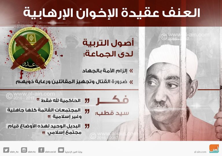 قيادات إخوانية فرّت من مصر إلى تركيا