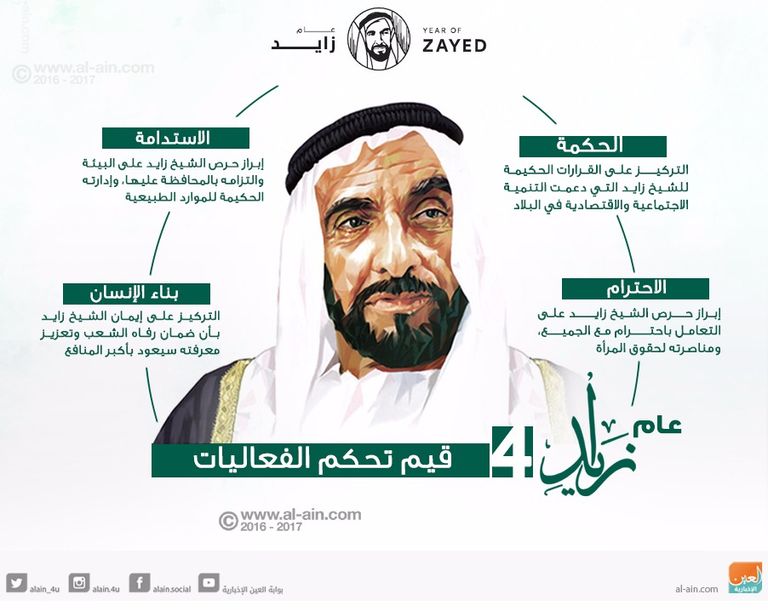 إنفوجراف.. عام زايد.. 4 قيم تحكم الفعاليات