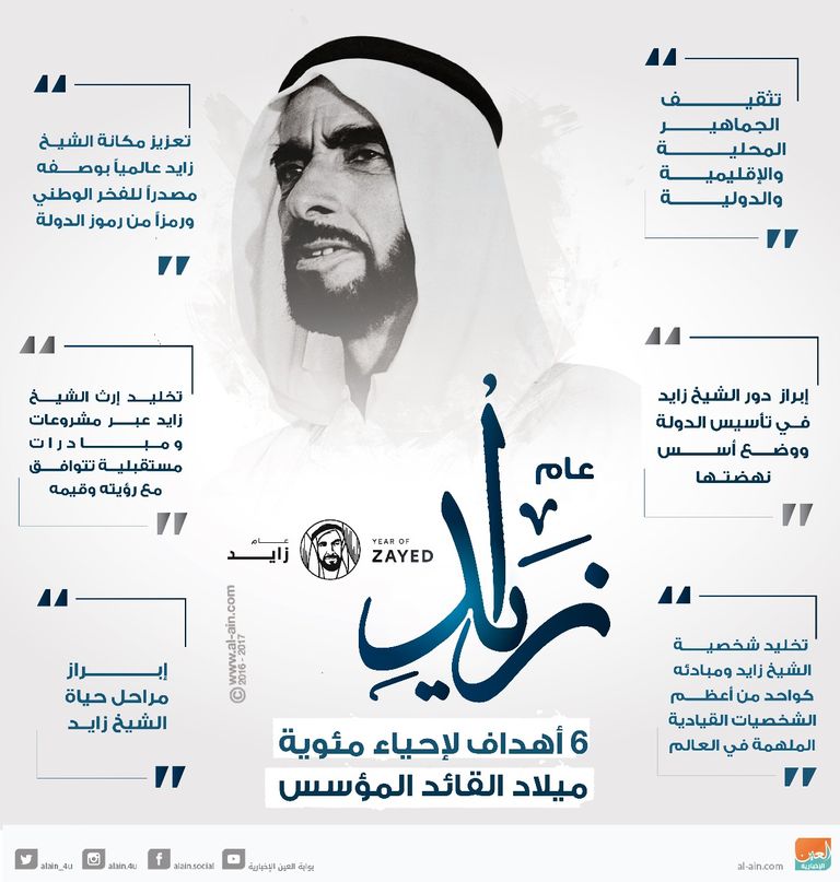 إنفوجراف.. 6 أهداف لإحياء مئوية القائد المؤسس