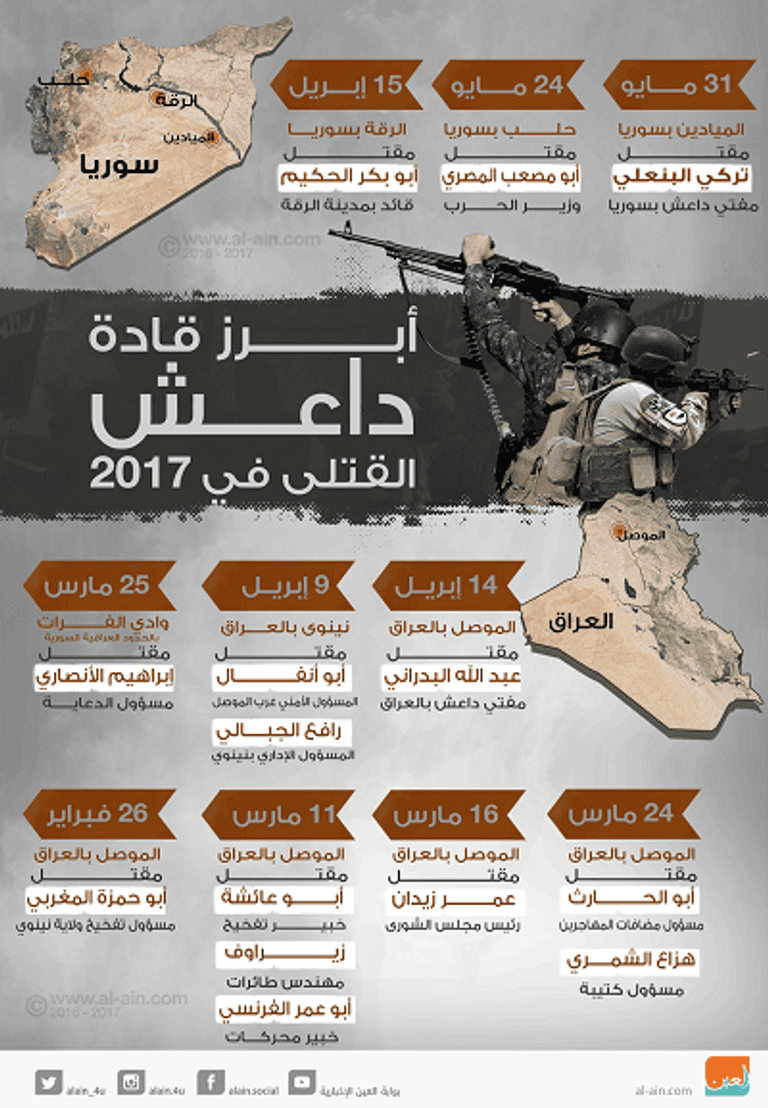 اتخذ التنظيم عدة أسماء منذ 2006