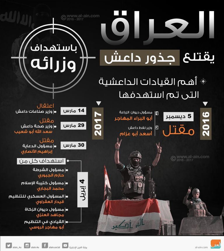 اتخذ التنظيم عدة أسماء منذ 2006