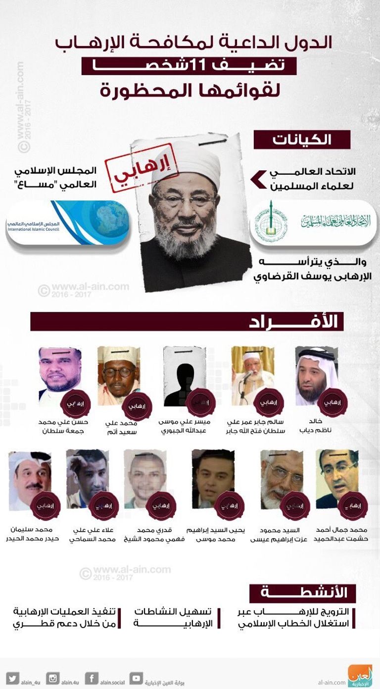 اتحاد القرضاوي للإرهاب