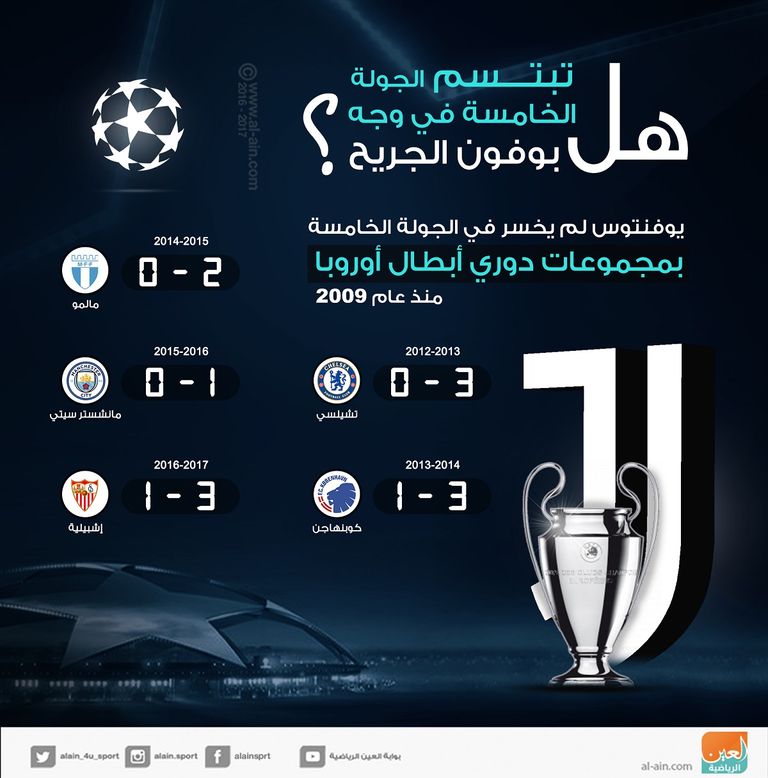 بوفون يسعى لكسر حظه السيئ