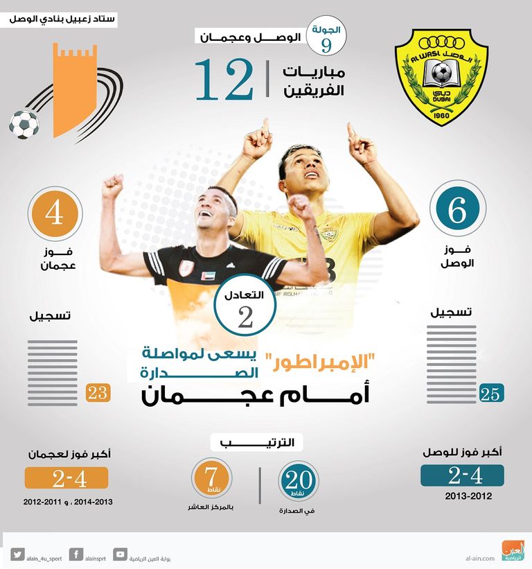 الوصل وعجمان 