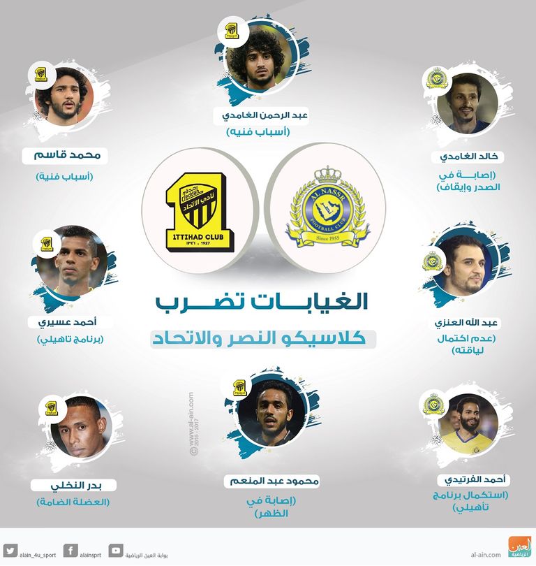 النصر والاتحاد