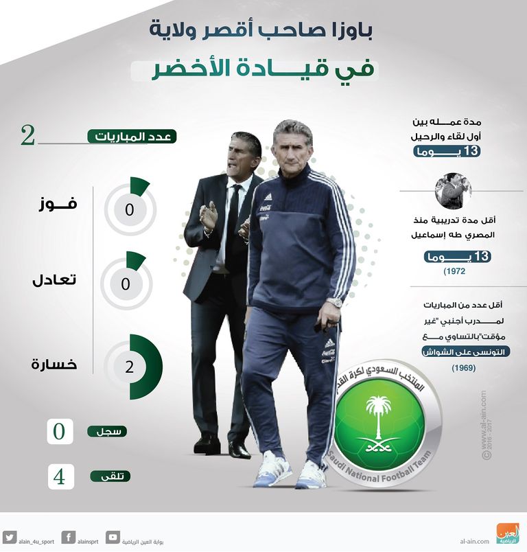 إدجاردو باوزا