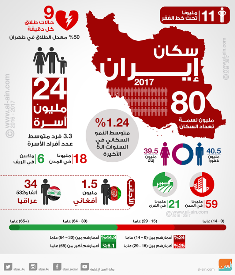 الإيرانيون والجنسية المزدوجة