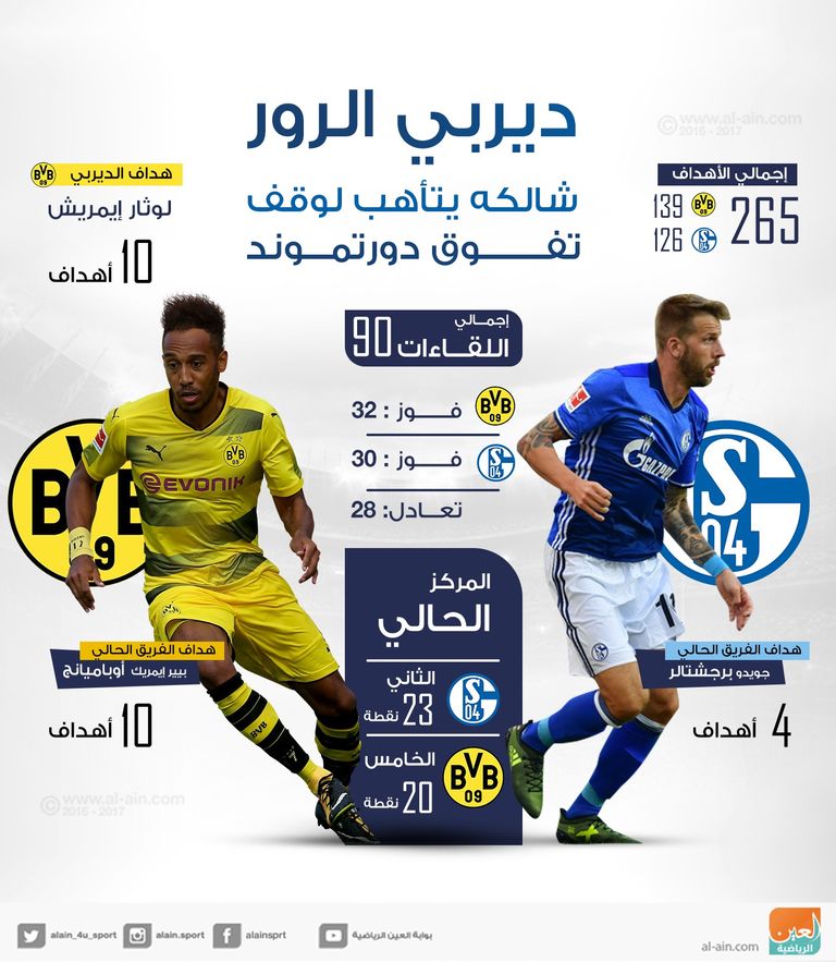 ديربي الرور بين دورتموند وشالكه