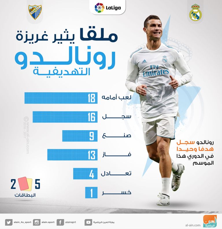 كريستيانو رونالدو