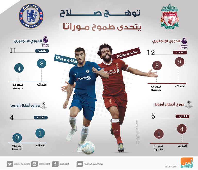 صلاح - موراتا 