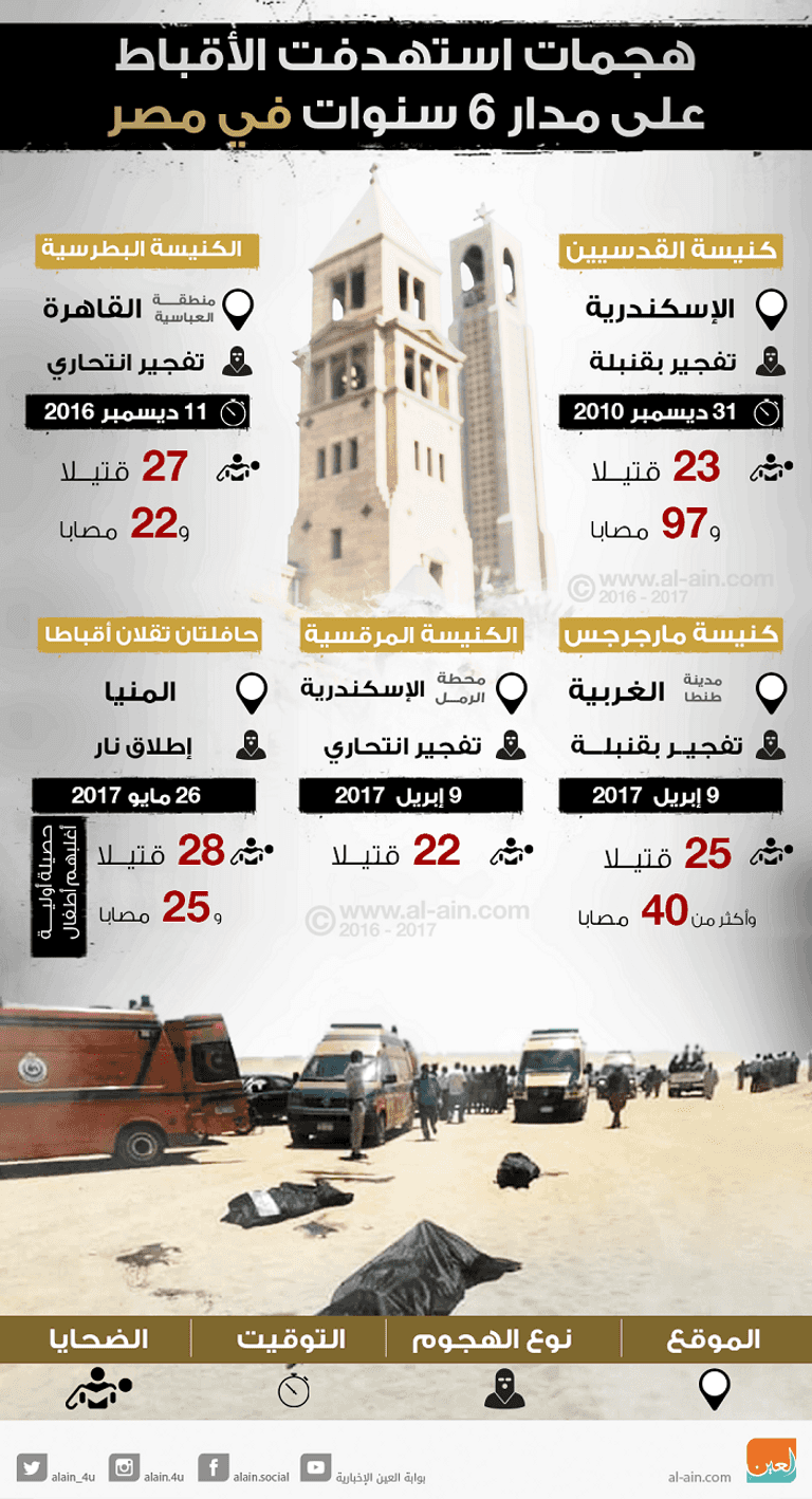 الكنائس تدق أجراسها تضامنا مع ضحايا مسجد الروضة