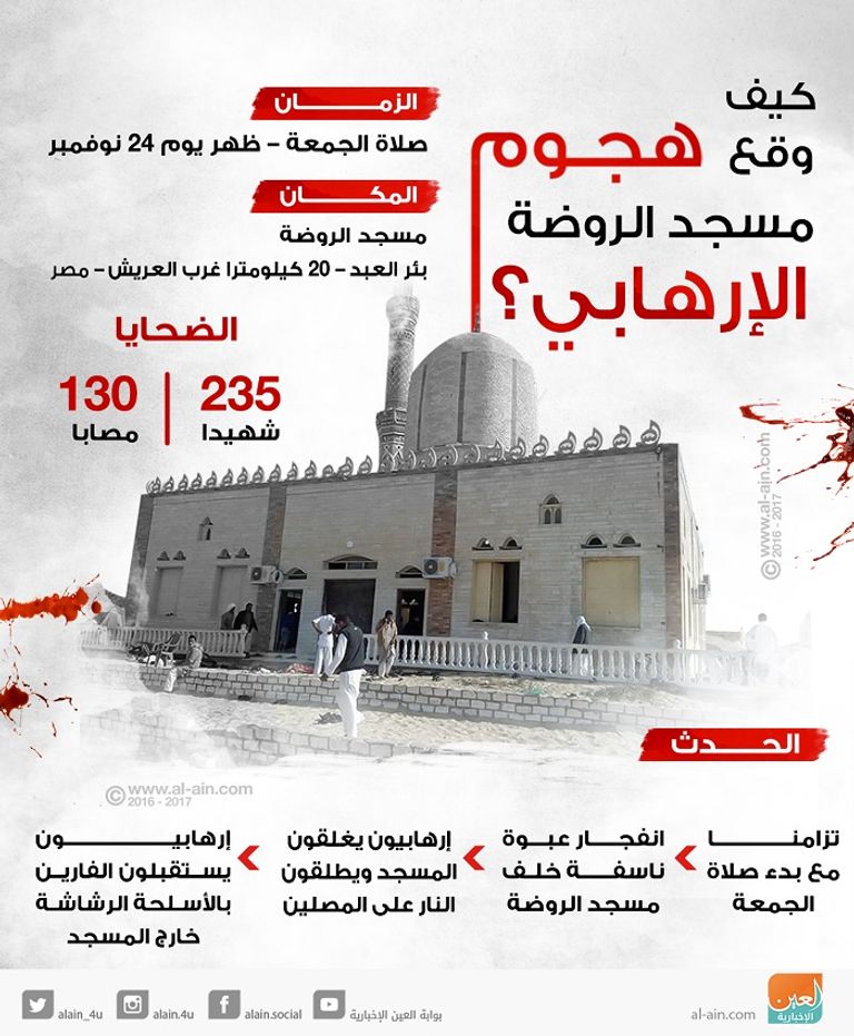 هجوم الروضة هو الأكثر عنفا ودموية في تاريخ العمليات الإرهابية بمصر