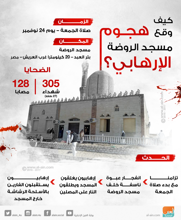 تراوحت أكثر الهجمات إرهابية في العالم بين 202 و3 آلاف قتيل