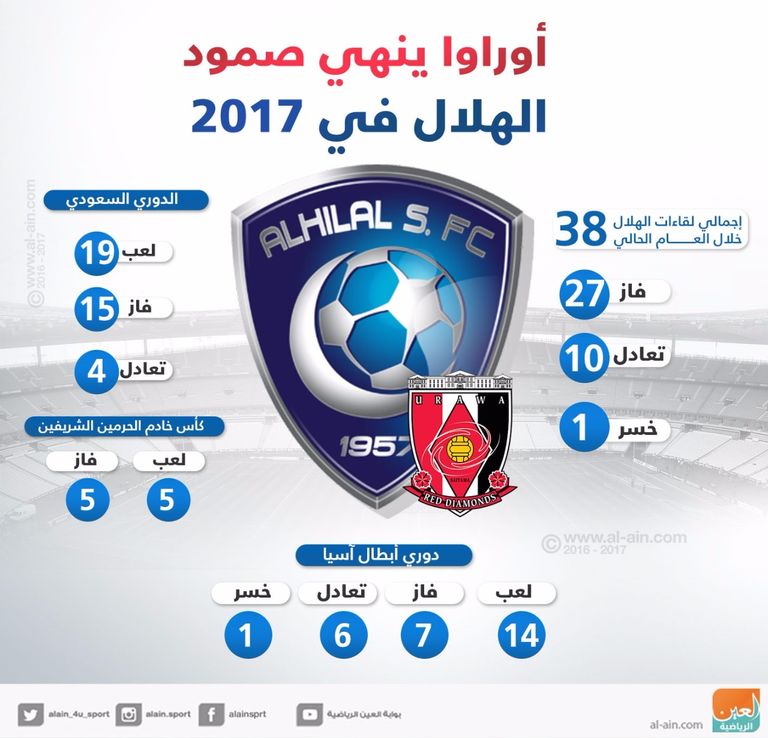 رفائيل نجم أوراوا أنهى صمود الهلال