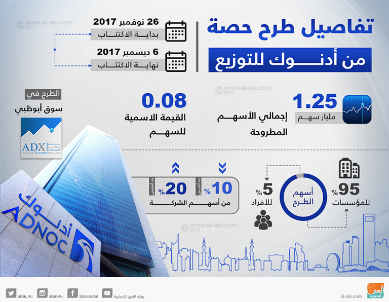 بداية الاكتتاب على حصة من  أسهم 