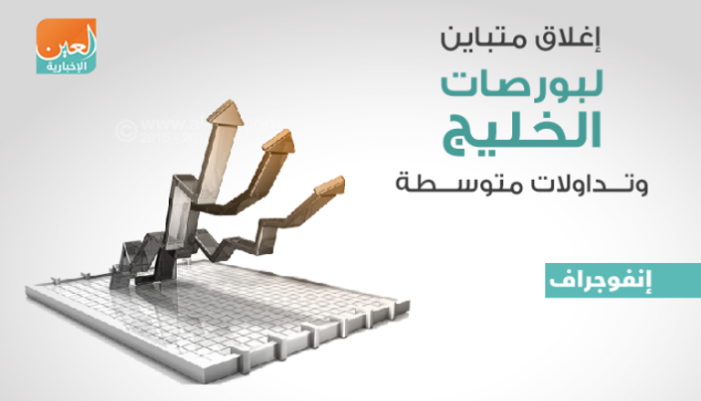 بورصات الخليج عند الإغلاق