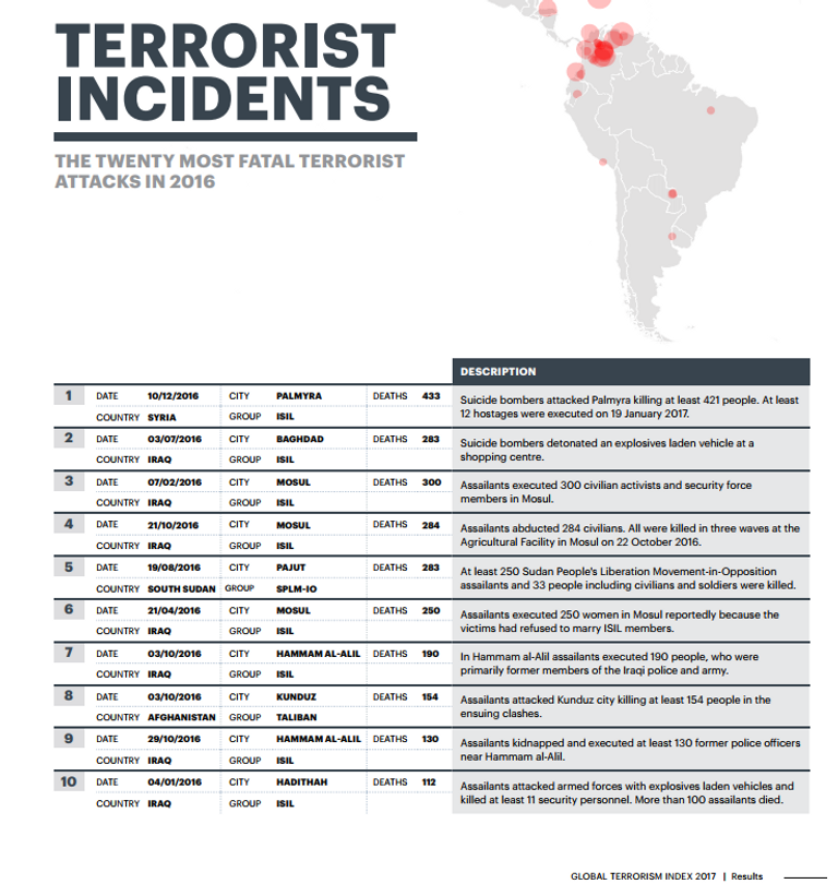 الهجوم على مسجد الروضة الأكثر دموية في تاريخ الإرهاب بمصر