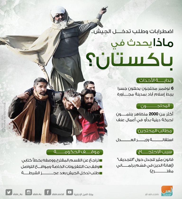 مظاهرات بالعاصمة الباكستانية