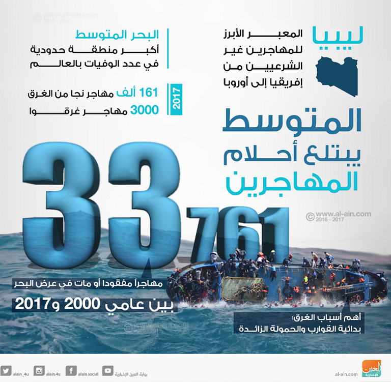 إحدى سفن الهجرة غير الشرعية - أرشيفية