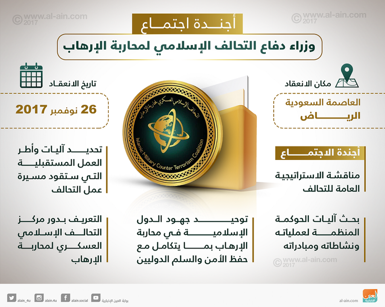 الخليفي أظهر دول التحالف في مكافحة التمويل الإرهابي (أرشيفية)