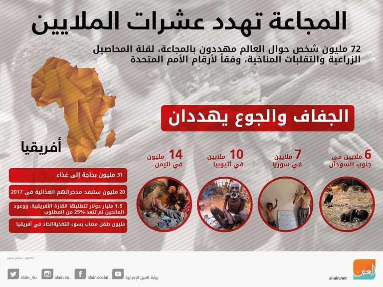 التغير المناخي يؤثر على المجتمعات في أفريقيا