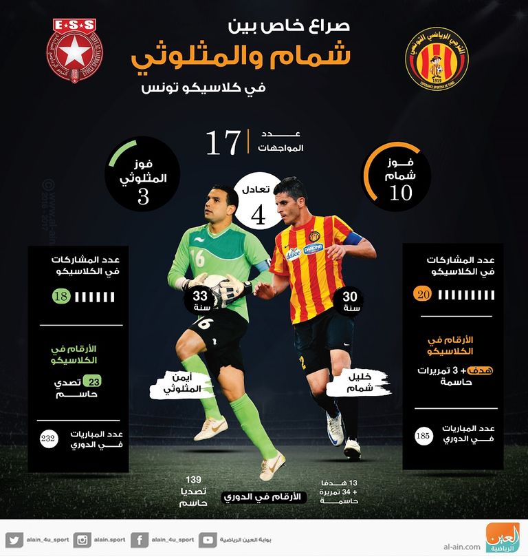 صراع خاص بين شمام والمثلوثي في كلاسيكو تونس