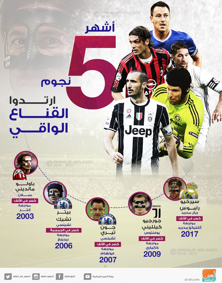 أبرز 5 ارتدوا القناع الواقي