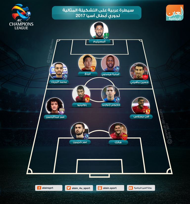 دوري أبطال أسيا