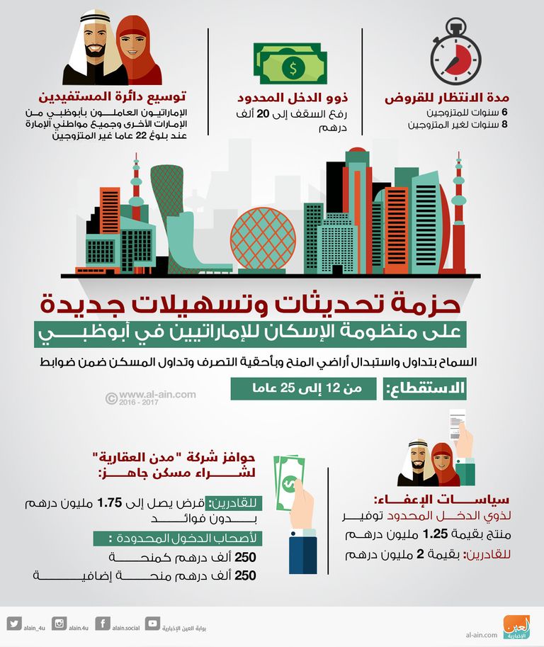 الشيخ محمد بن زايد آل نهيان والأمير محمد بن سلمان بن عبد العزيز