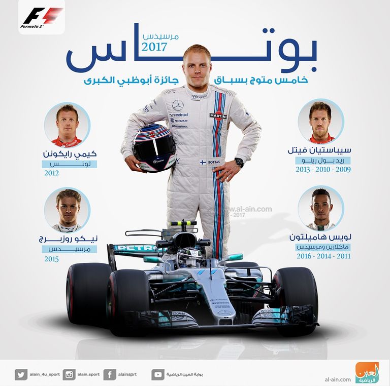 فالتيري بوتاس