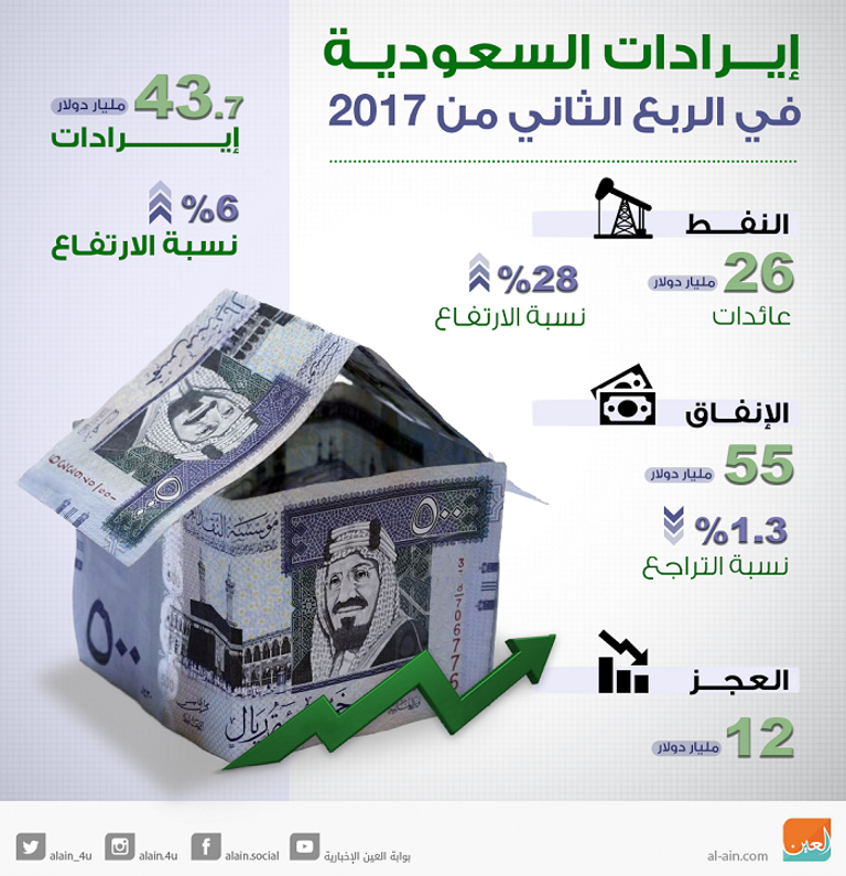 رؤية المملكة 2030 تدعم القطاع الخاص
