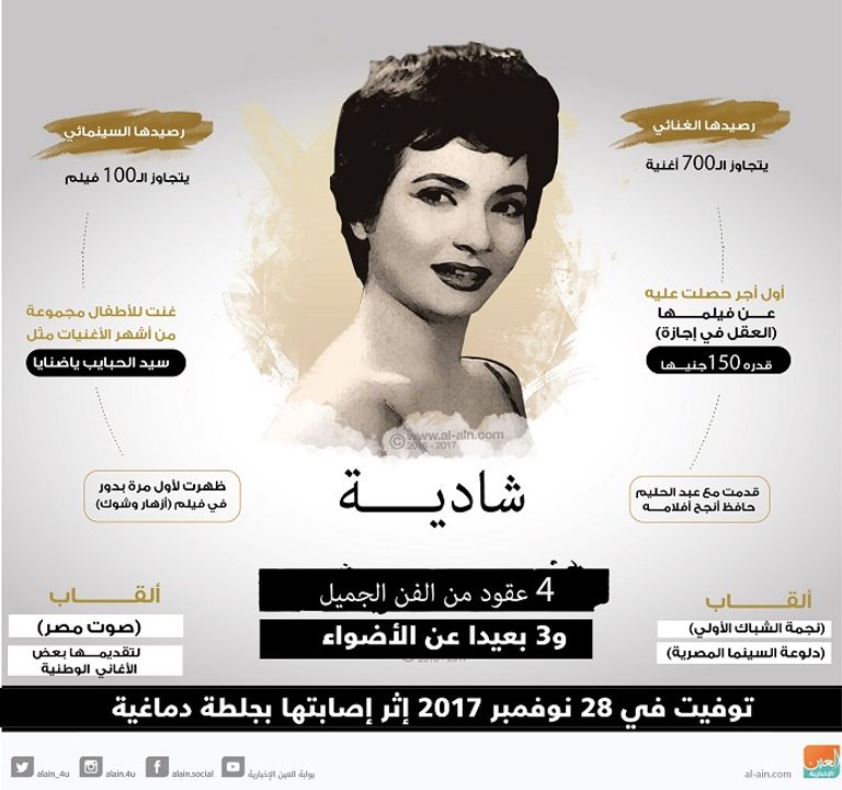 الفنانة شادية