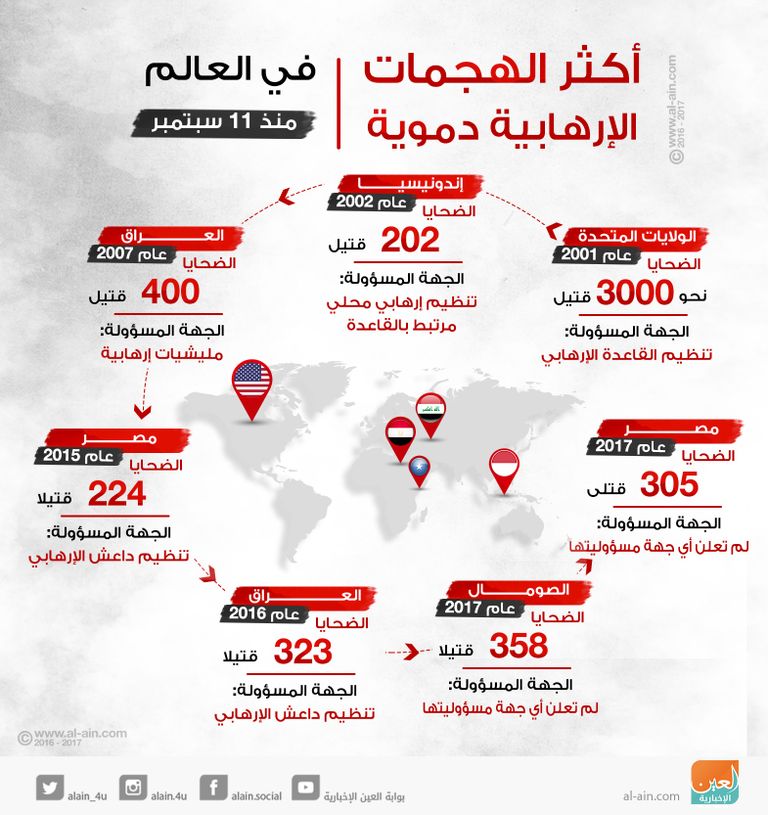 الدكتور عبد الهادي القصبي رئيس المجلس الأعلى للطرق الصوفية