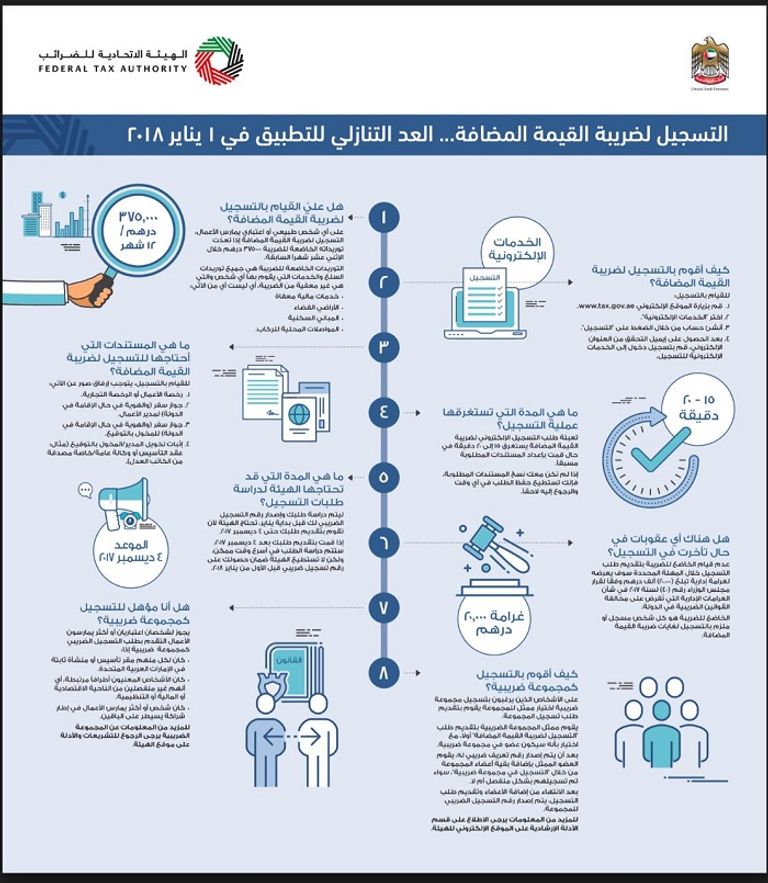 ضريبة القيمة المضافة تدعم اقتصاد الإمارات