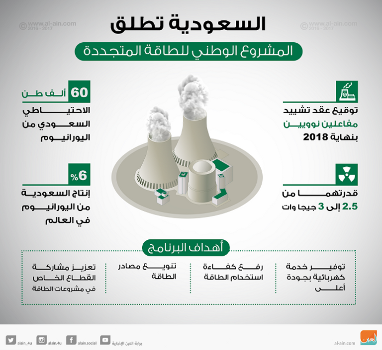 أحد مشروعات  الشركة الفرنسية- رويترز