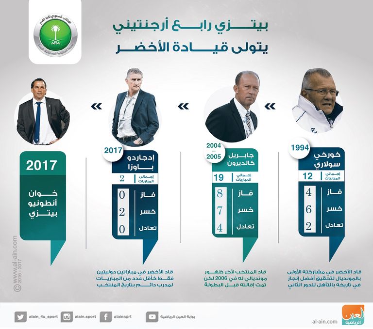 الظهور الأول للسعودية بالمونديال كان بقيادة أرجنتينية