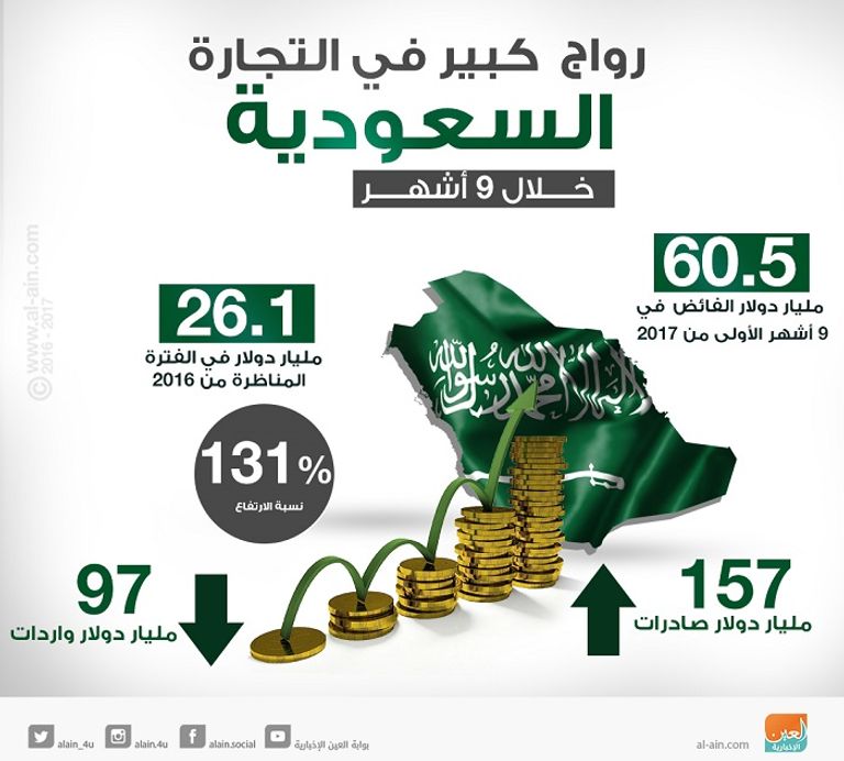رواج كبير في التجارة السعودية