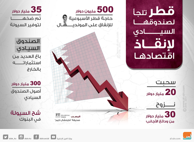 طيران قطر يدفع ثمن المقاطعة