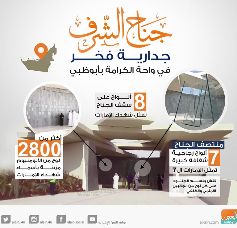 جناح الشرف.. رحلة في سجلات بطولة شهداء الإمارات