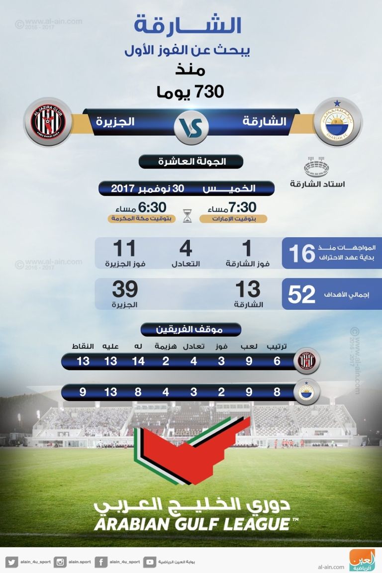 إنفوجراف.. الشارقة يبحث عن الفوز الأول منذ 730 يوم
