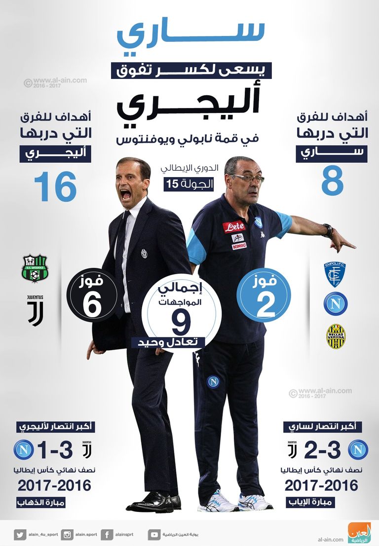 ساري وأليجري