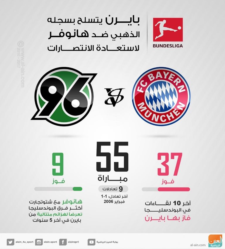 بايرن وهانوفر